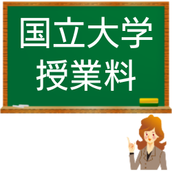 物価と国立大学授業料の推移グラフ
